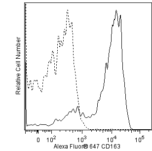 hCD163_A647_overlay.png
